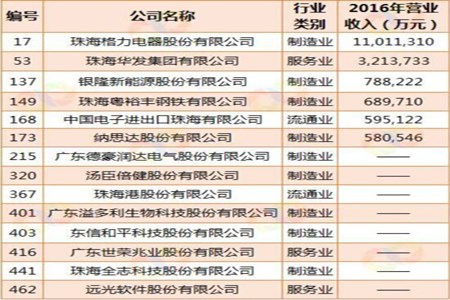 珠海初中升大专能进本地名企吗?(图3) 珠海名企2