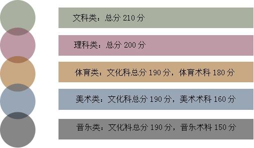 2017山东大专学校分数(图2) 文科录取分数线