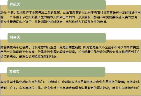 山东自考大专选择什么专业有前景?(图2) 专业前景分析
