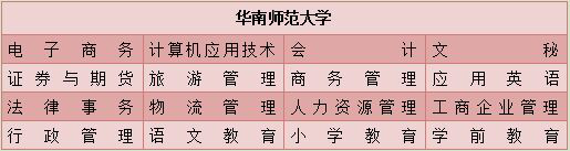 在山东初中升网络大专的学校有哪些?(图1) 在山东初中升网络大专的学校有哪些?