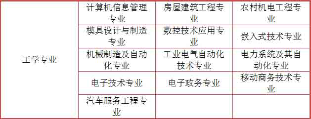 山东初中升大专有什么专业?(图3) 山东初中升大专有什么专业?2