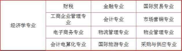 山东初中升大专有什么专业?(图5) 山东初中升大专有什么专业?