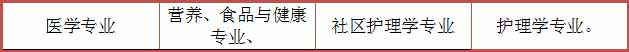 山东初中升大专有什么专业?(图4) 山东初中升大专有什么专业?10