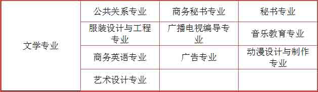 山东初中升大专有什么专业?(图7) 山东初中升大专有什么专业?