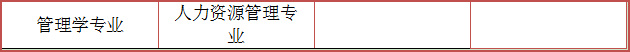 山东初中升大专有什么专业?(图8) 山东初中升大专有什么专业?