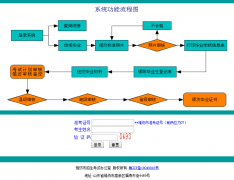 山东潍坊自考历史成绩查询