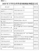 【青岛】2019年下半年山东自考毕业证书办理须知
